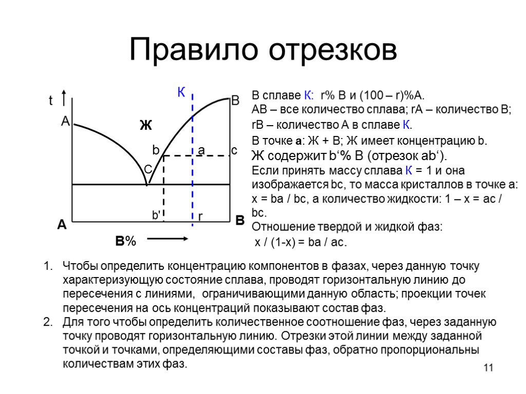 11 Правило отрезков В% А В А С В t К b a c